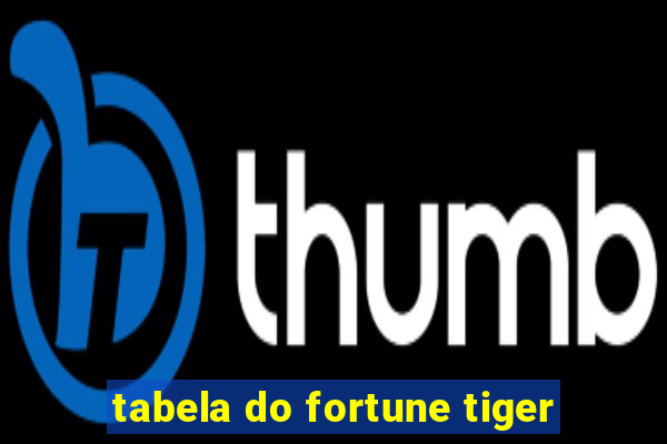 tabela do fortune tiger